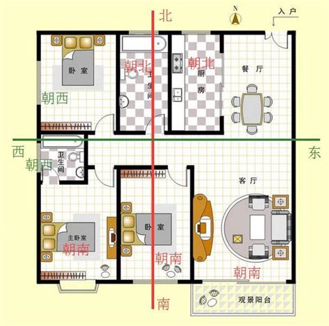 房屋朝向怎麼看|房屋座向決定居住品質